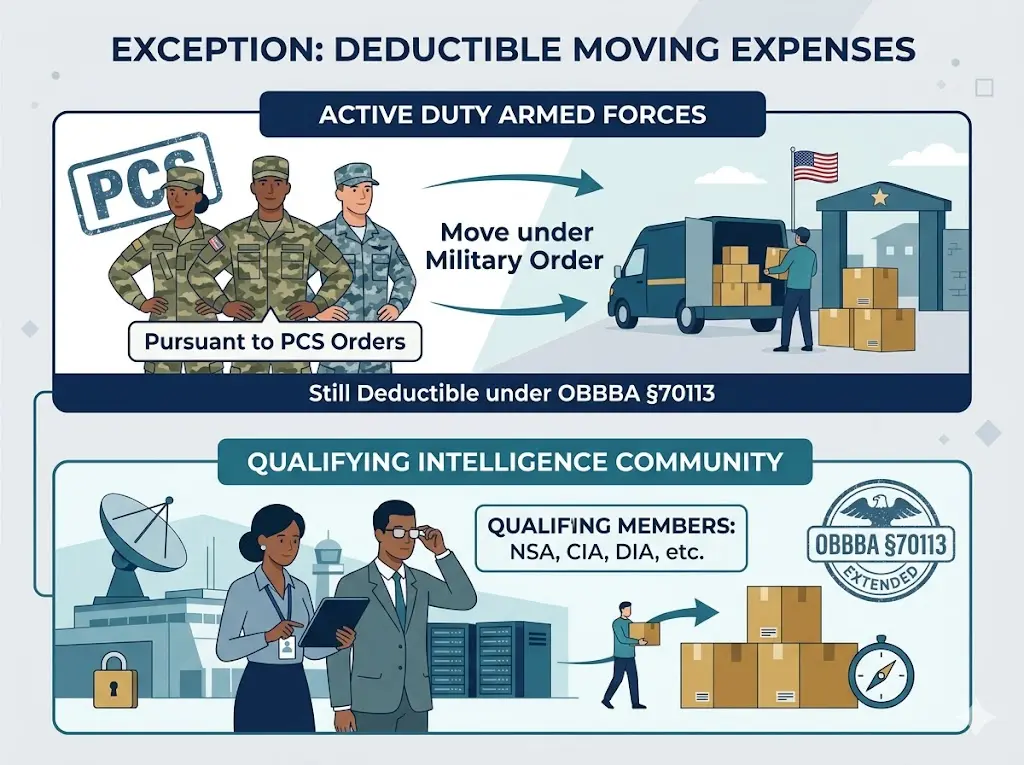 Moving mileage exception for eligible intelligence community members